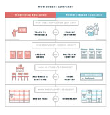 Mastery-Based Learning